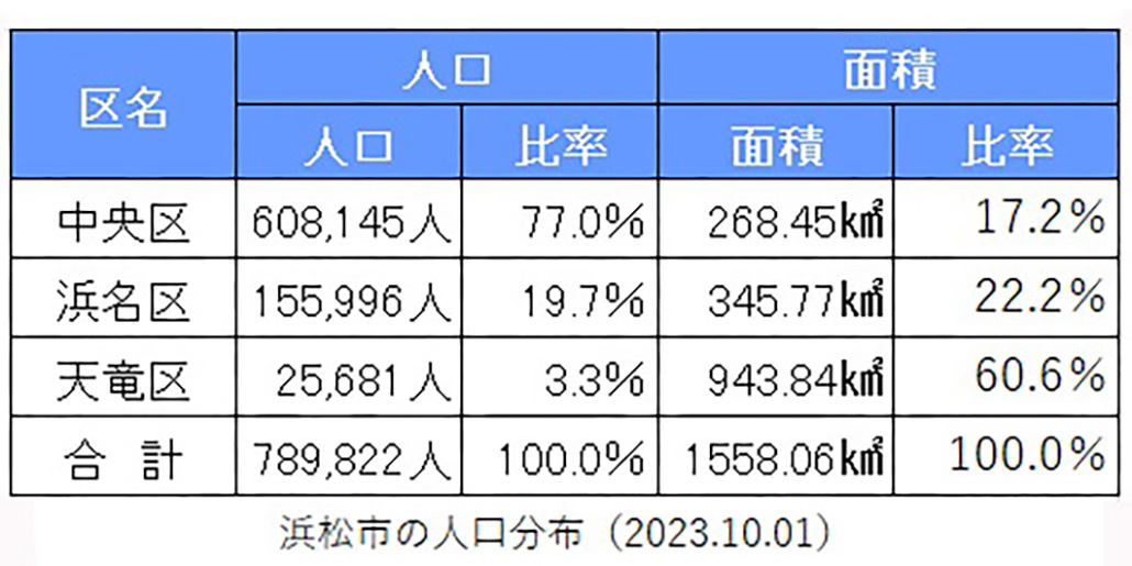 浜松市の人口分布（2023.10.01）